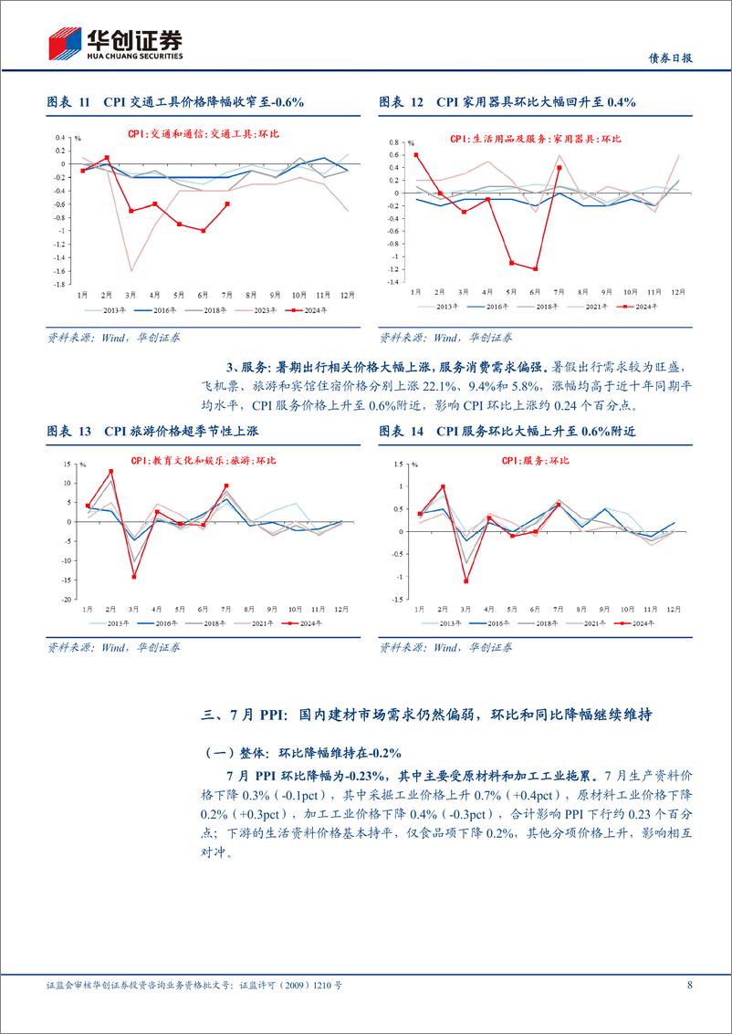 《7月通胀数据解读：关注出行价格“大月更大”的脉冲性-240809-华创证券-13页》 - 第8页预览图