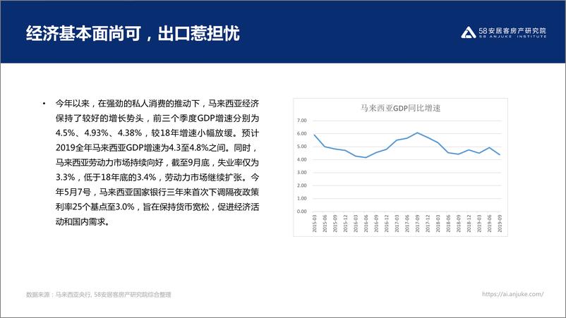 《58安居客-2019马来西亚地产-2019.12-23页》 - 第5页预览图