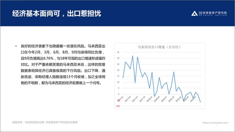 《58安居客-2019马来西亚地产-2019.12-23页》 - 第6页预览图