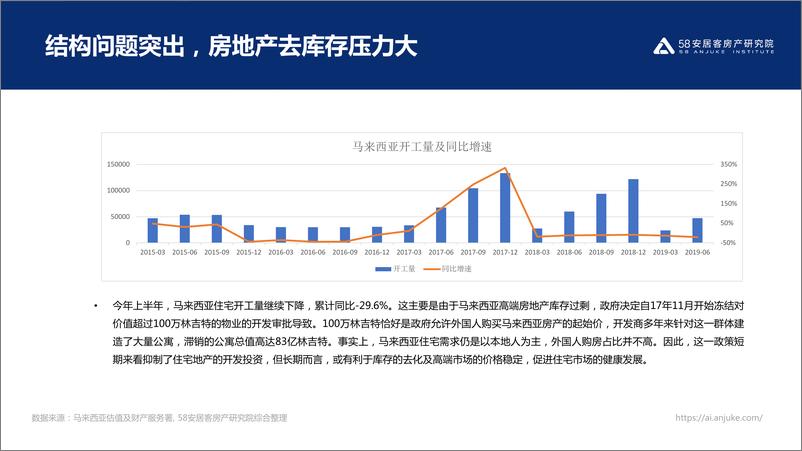 《58安居客-2019马来西亚地产-2019.12-23页》 - 第7页预览图