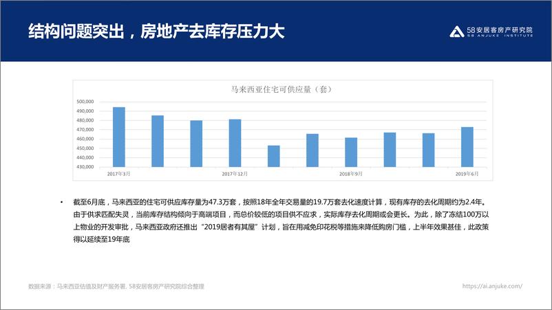 《58安居客-2019马来西亚地产-2019.12-23页》 - 第8页预览图