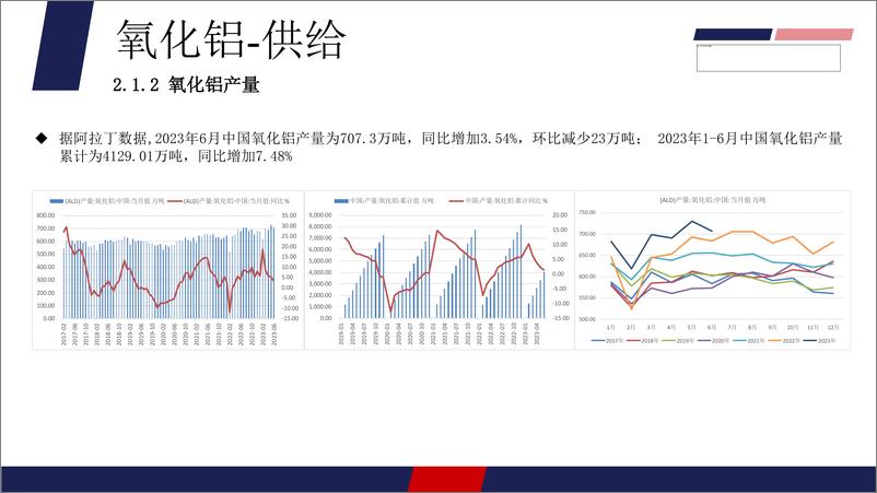 《铝：社库延续去库，下游需求改善，价格下方支撑较大-20230814-美尔雅期货-34页》 - 第7页预览图