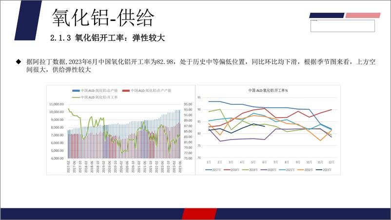 《铝：社库延续去库，下游需求改善，价格下方支撑较大-20230814-美尔雅期货-34页》 - 第8页预览图