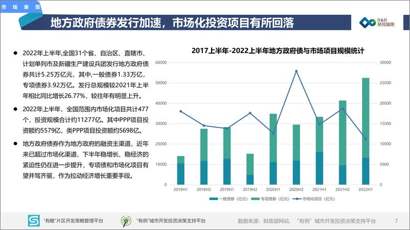 《2022年度上半年城建投融资市场报告-荣邦瑞明-2022-97页》 - 第8页预览图