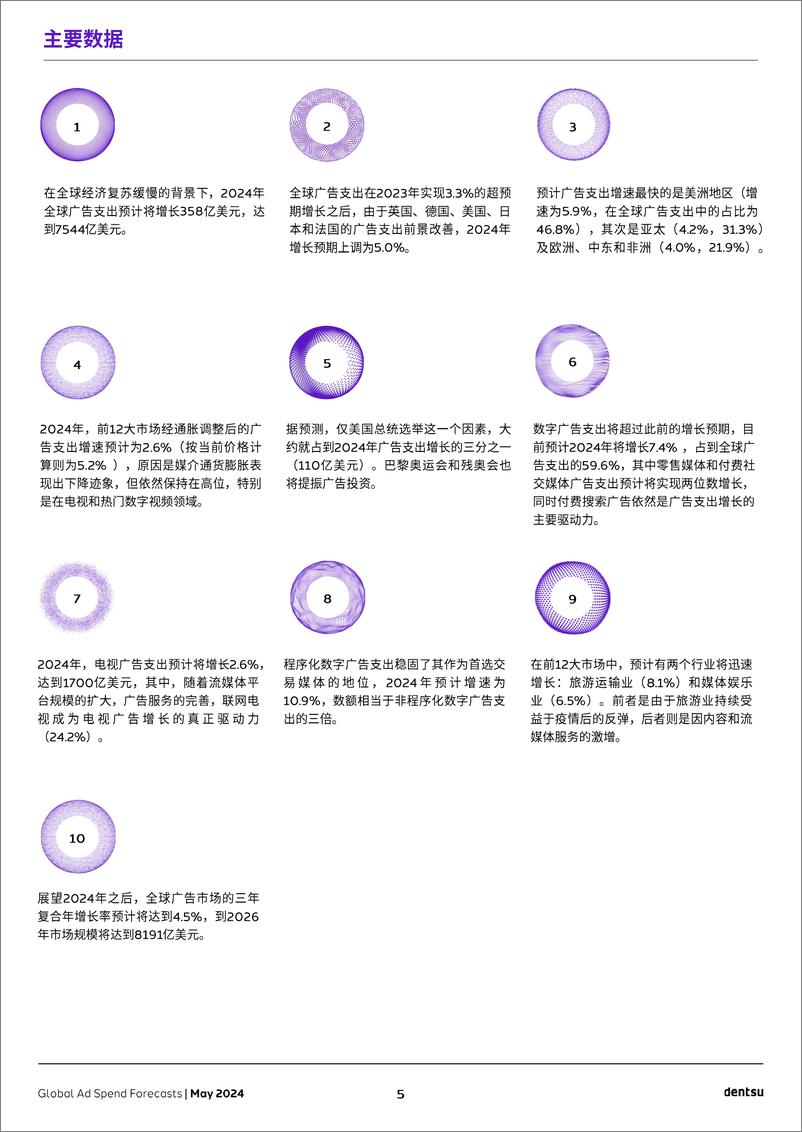 《2024年5月版全球广告支出预测》 - 第5页预览图