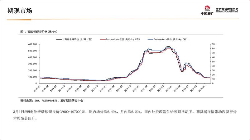 《碳酸锂月报：情绪持续发酵，关注下游备货-20240301-五矿期货-28页》 - 第8页预览图