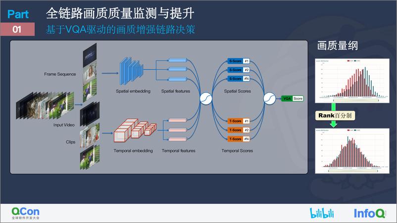 《B+站前沿多媒体技术保障用户体验与创作权益-24页》 - 第6页预览图