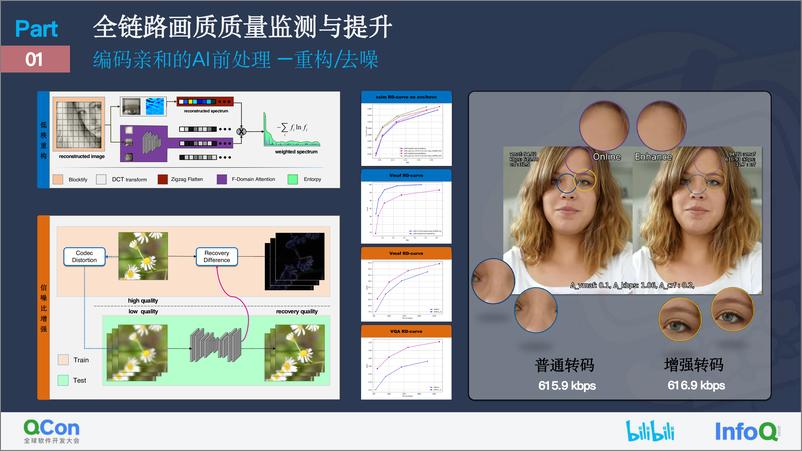 《B+站前沿多媒体技术保障用户体验与创作权益-24页》 - 第8页预览图