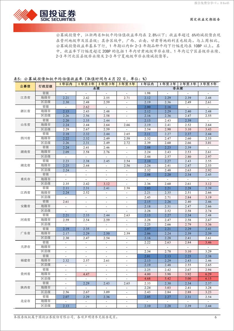 《4年至5年二永债利差被抹平-240423-国投证券-19页》 - 第6页预览图