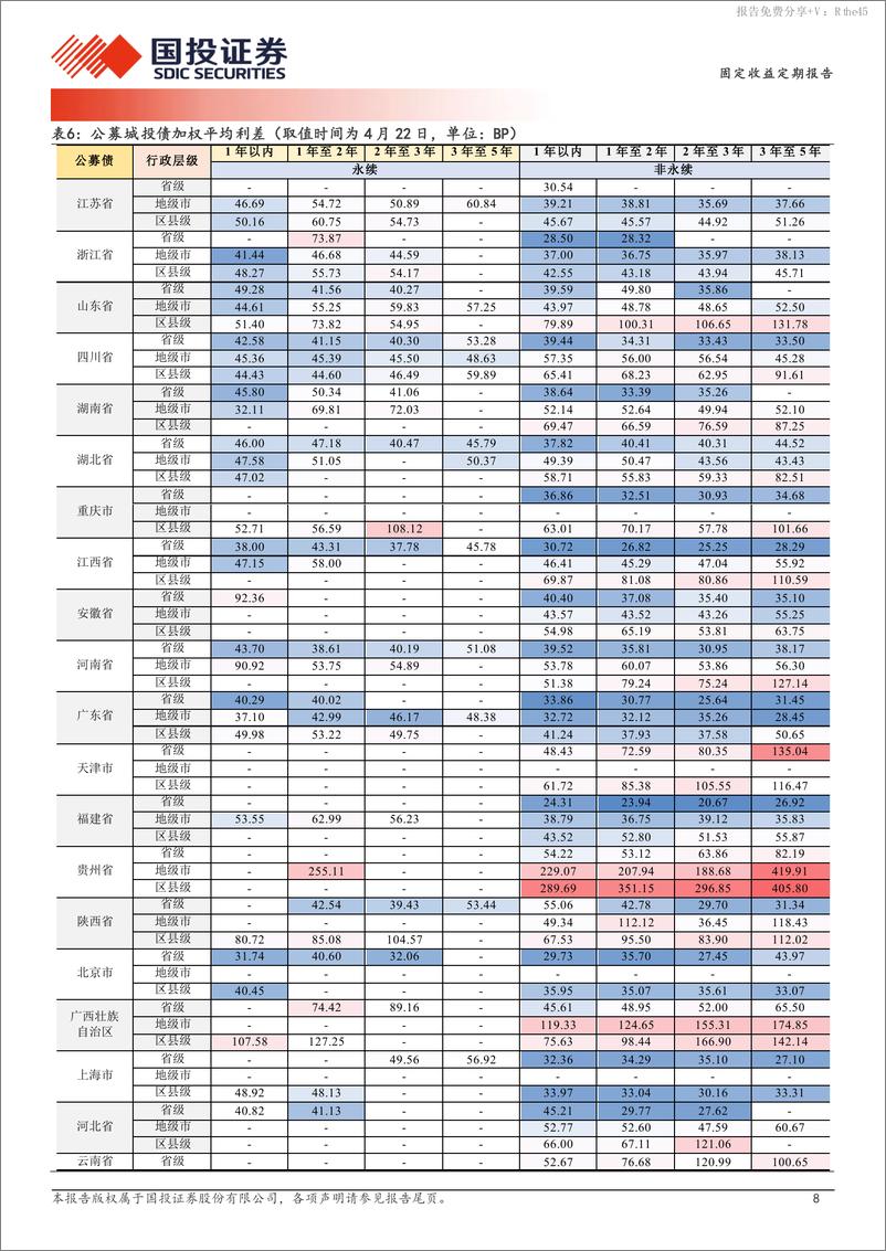 《4年至5年二永债利差被抹平-240423-国投证券-19页》 - 第8页预览图