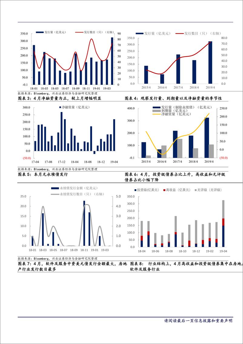 《中资美元债跟踪笔记（二）：无风险利率波动，中资美元债如何反应？-20190517-兴业证券-21页》 - 第4页预览图