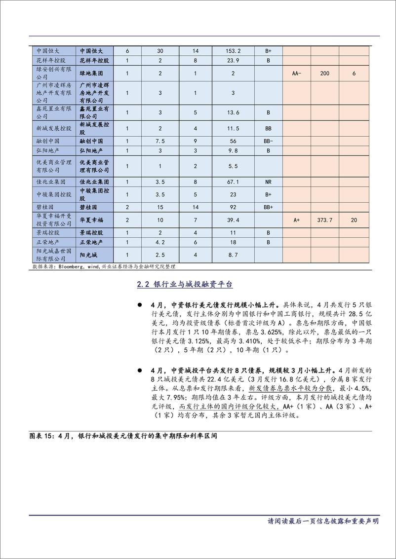 《中资美元债跟踪笔记（二）：无风险利率波动，中资美元债如何反应？-20190517-兴业证券-21页》 - 第8页预览图