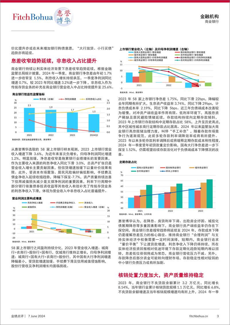 《惠誉博华：盈利承压延续，资产质量稳健——商业银行2023年及2024年一季度业绩点评》 - 第3页预览图