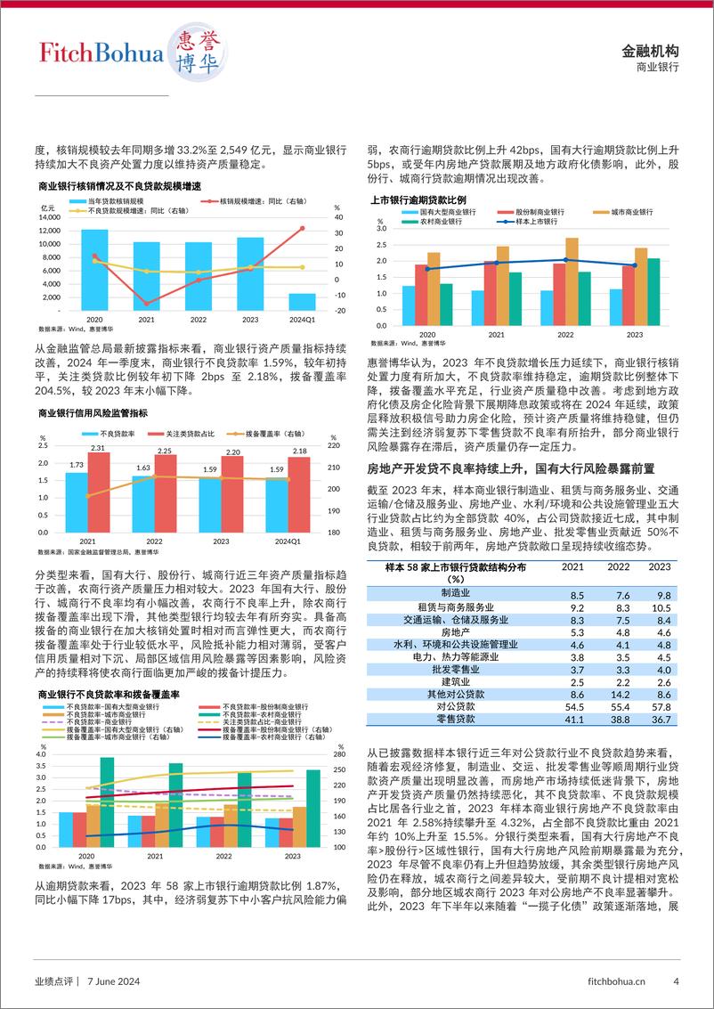 《惠誉博华：盈利承压延续，资产质量稳健——商业银行2023年及2024年一季度业绩点评》 - 第4页预览图