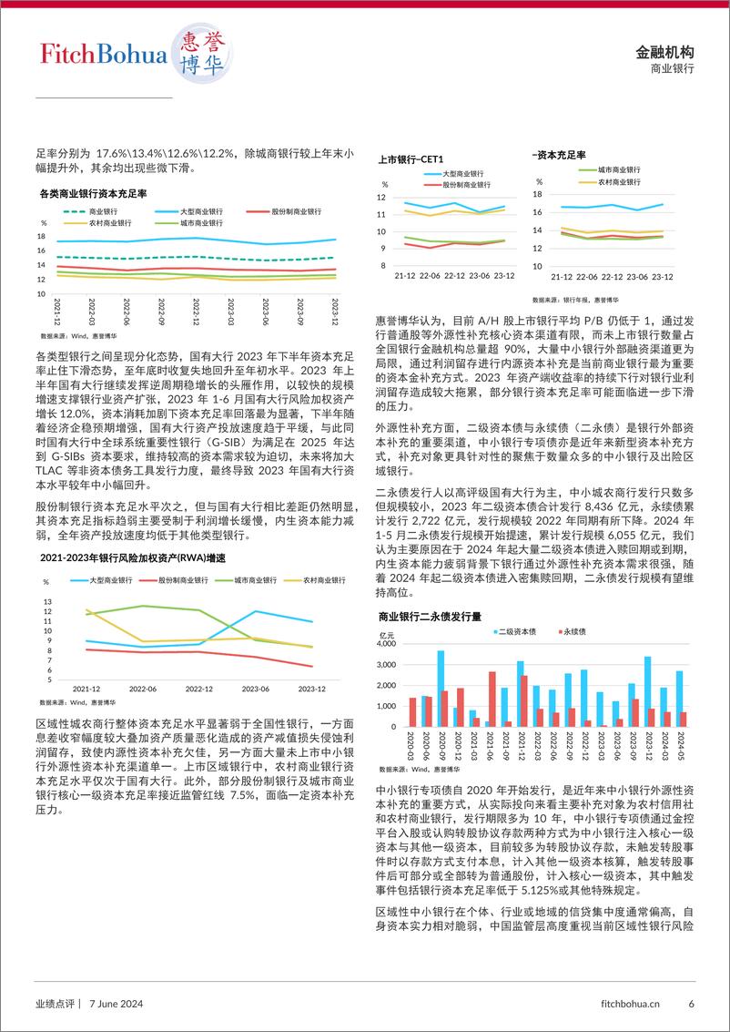 《惠誉博华：盈利承压延续，资产质量稳健——商业银行2023年及2024年一季度业绩点评》 - 第6页预览图