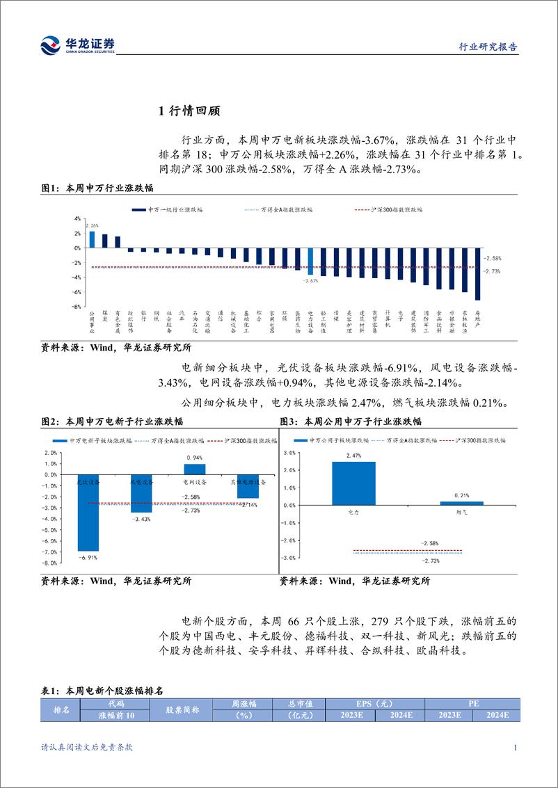 《电新&公用行业周报：光伏主材价格持续下跌，硅片环节减产-华龙证券》 - 第4页预览图
