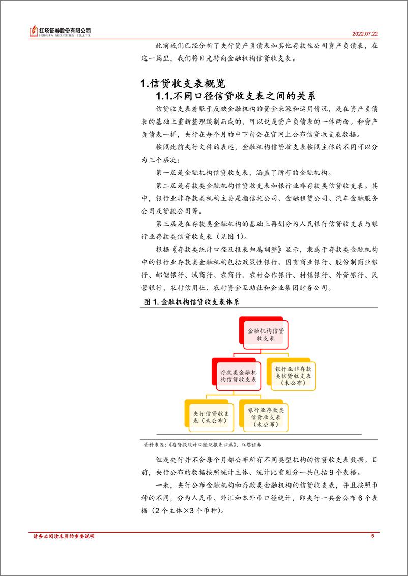 《流动性分析手册六：一文读懂信贷收支表-20220722-红塔证券-44页》 - 第6页预览图