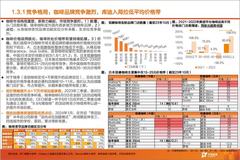 《咖啡行业报告：披坚执“瑞”从头越，“幸”光不问赶路人-240412-天风证券-41页》 - 第6页预览图