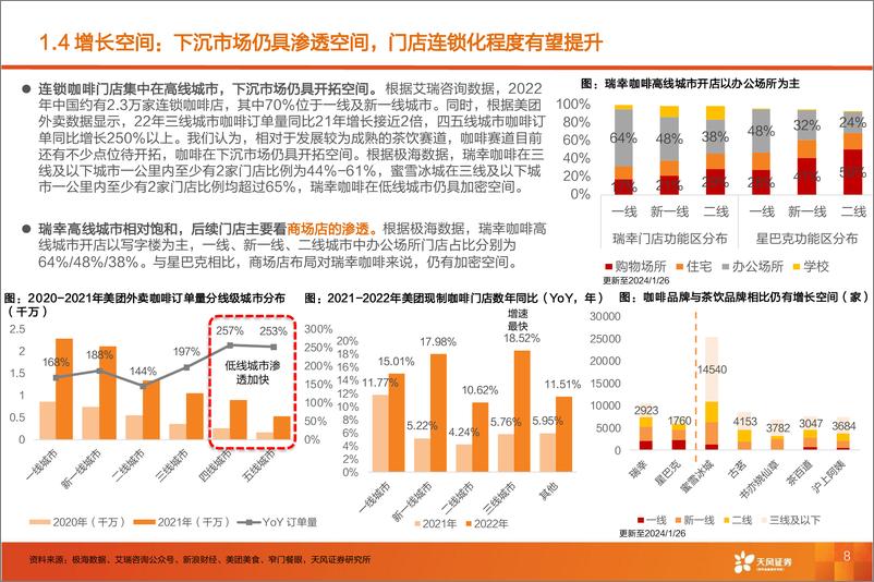 《咖啡行业报告：披坚执“瑞”从头越，“幸”光不问赶路人-240412-天风证券-41页》 - 第8页预览图