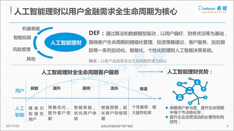 《中国人工智能理财市场专题分析2017-已美化》 - 第6页预览图