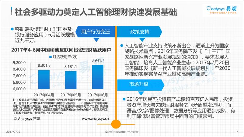 《中国人工智能理财市场专题分析2017-已美化》 - 第7页预览图