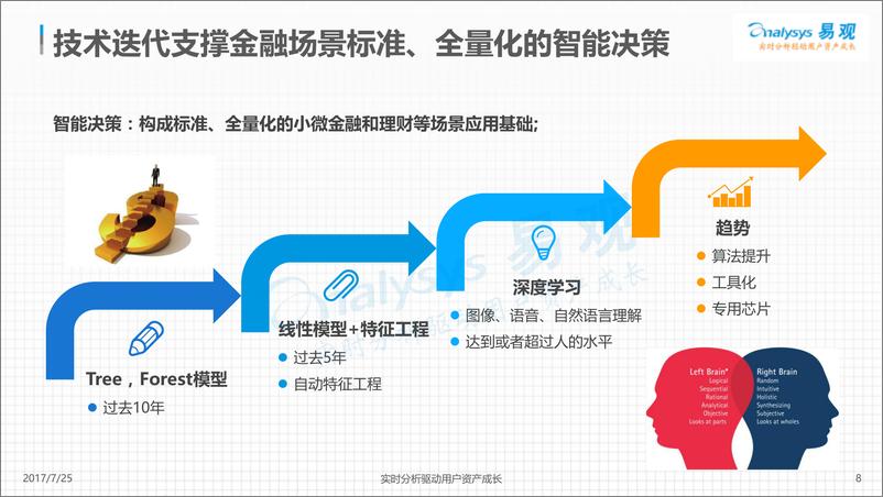 《中国人工智能理财市场专题分析2017-已美化》 - 第8页预览图