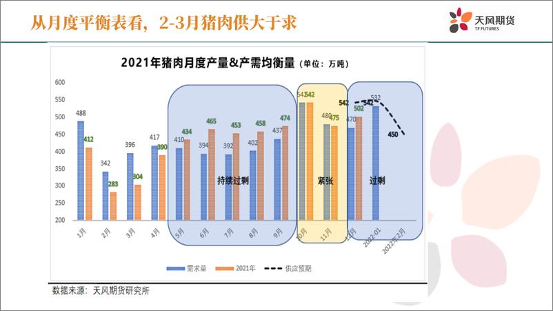 《生猪周报：严冬不肃杀，何以见阳春（二）-天风期货》 - 第4页预览图