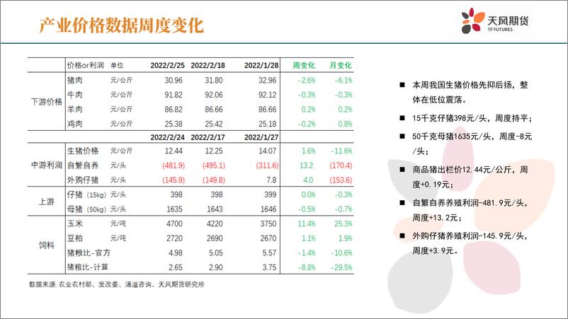 《生猪周报：严冬不肃杀，何以见阳春（二）-天风期货》 - 第5页预览图