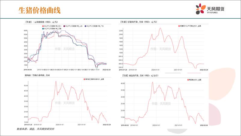 《生猪周报：严冬不肃杀，何以见阳春（二）-天风期货》 - 第6页预览图