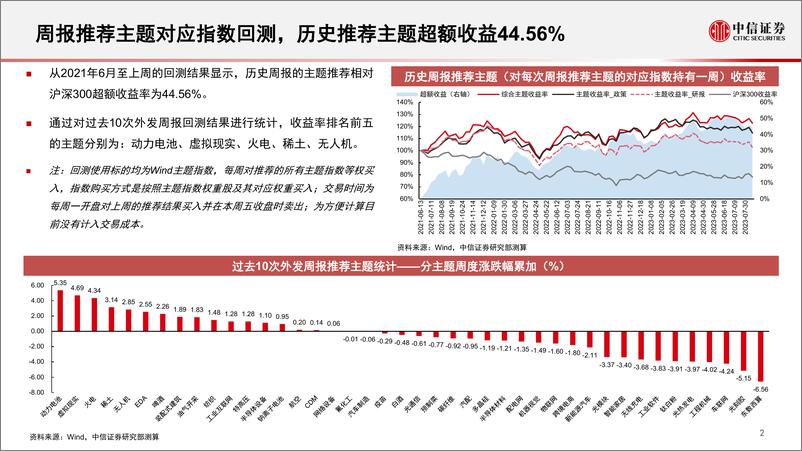 《算法决策系列：主题热点投资聚焦，关注海上风电、免税店、工业软件、手机陶瓷外壳、化学原料相关主题-20230814-中信证券-15页》 - 第4页预览图