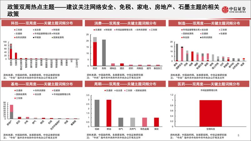 《算法决策系列：主题热点投资聚焦，关注海上风电、免税店、工业软件、手机陶瓷外壳、化学原料相关主题-20230814-中信证券-15页》 - 第7页预览图