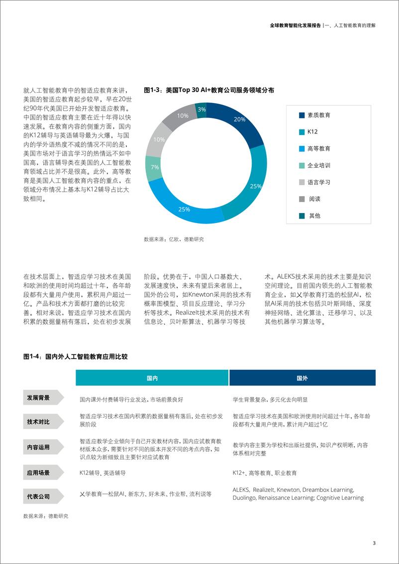 《德勤-全球教育智能化发展报告-2019.11-44页》 - 第6页预览图