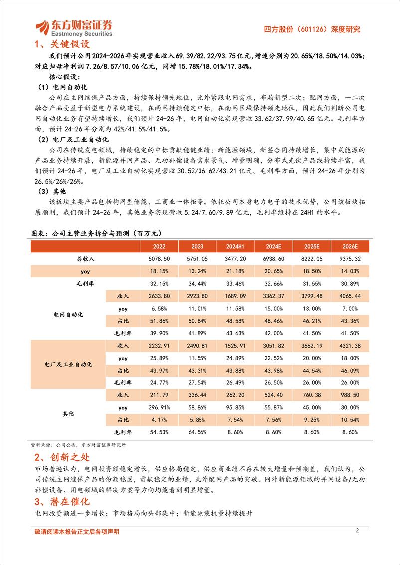 《四方股份(601126)深度研究：民营继保产品龙头，网内网外同步增长-241010-东方财富证券-24页》 - 第2页预览图