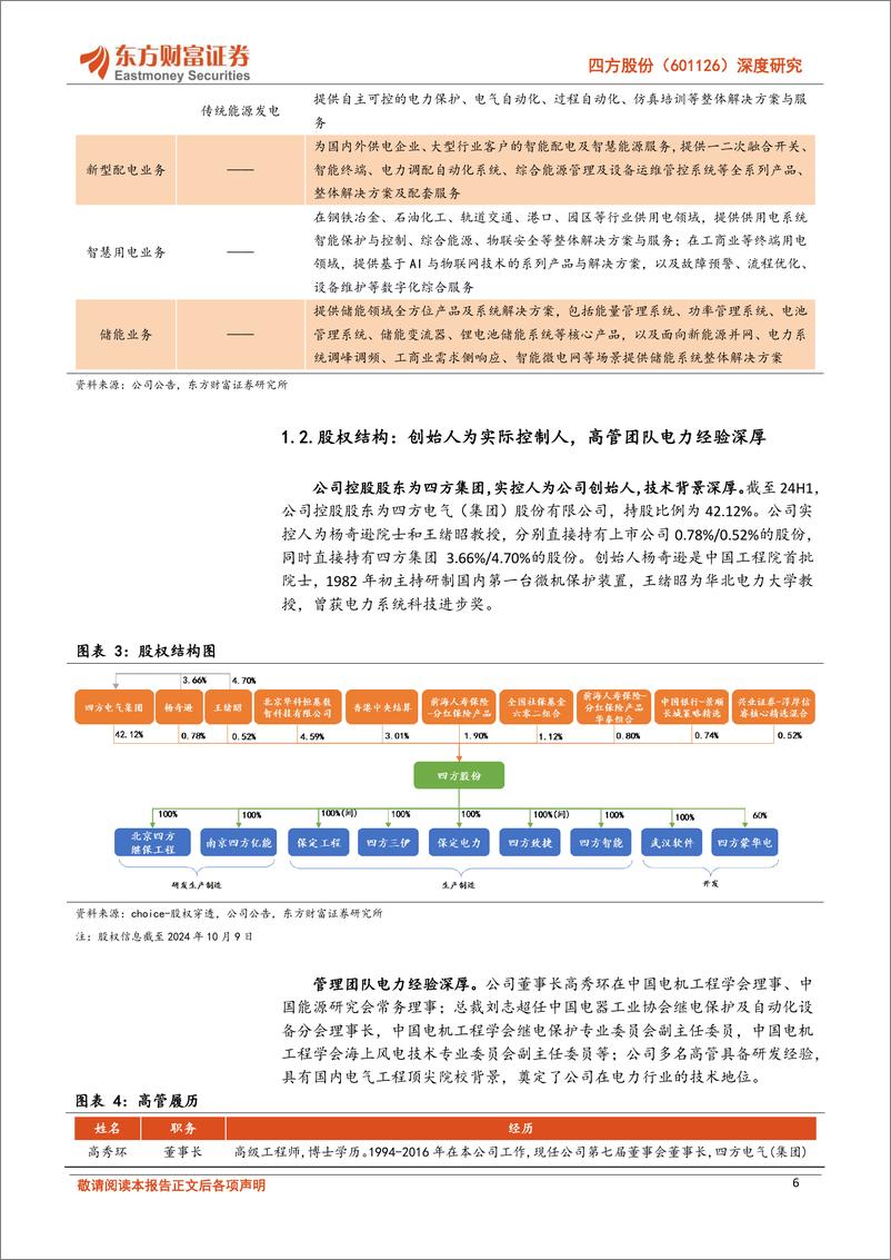 《四方股份(601126)深度研究：民营继保产品龙头，网内网外同步增长-241010-东方财富证券-24页》 - 第6页预览图