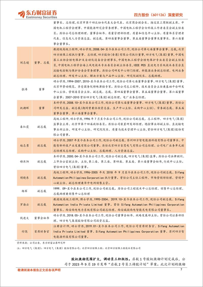 《四方股份(601126)深度研究：民营继保产品龙头，网内网外同步增长-241010-东方财富证券-24页》 - 第7页预览图