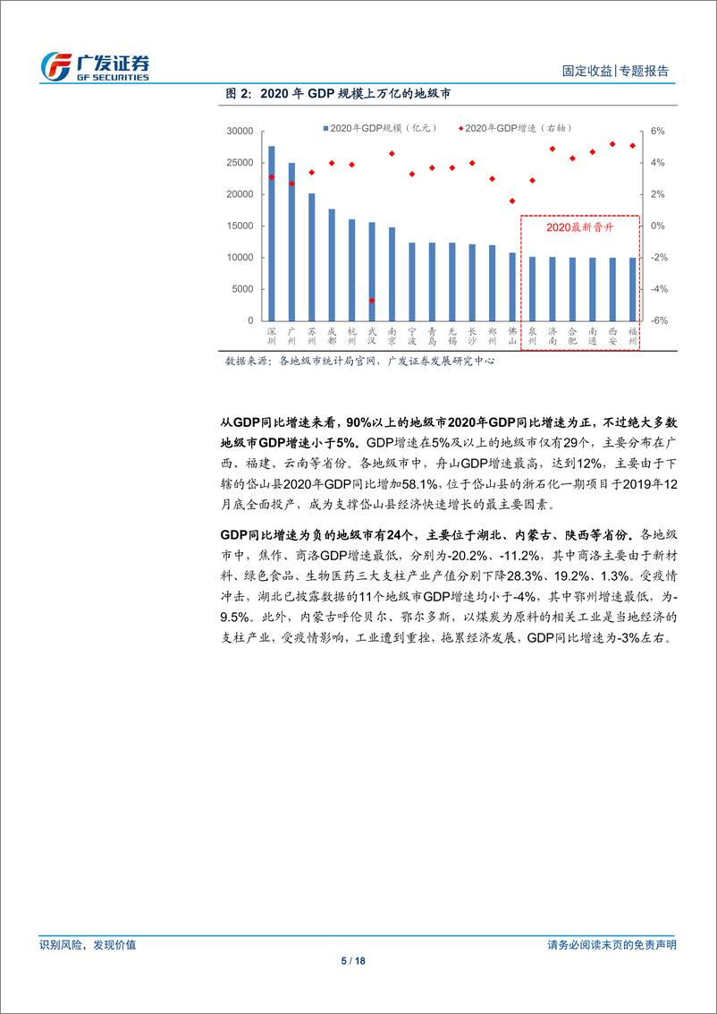《2021走遍中国系列之三：2020，万亿GDP地级市增至19席-20210222-广发证券-18页》 - 第5页预览图