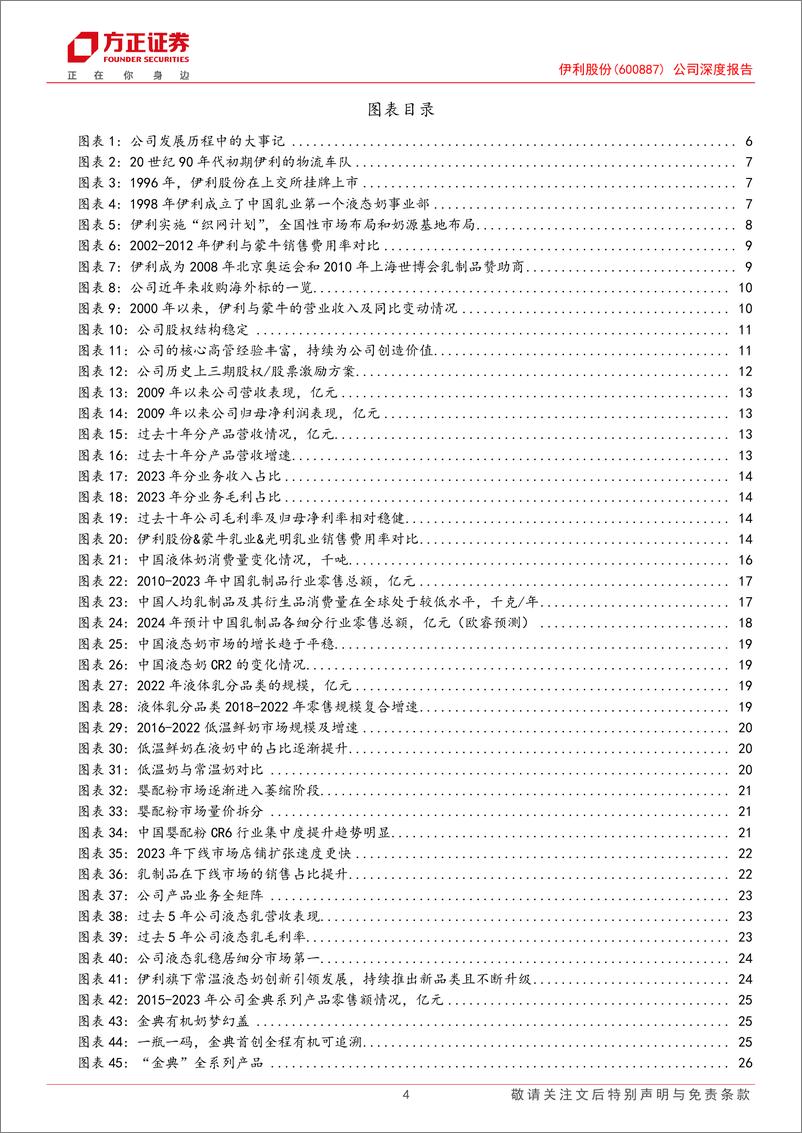 《伊利股份(600887)公司深度报告：乳业巨轮行稳致远，晨光熹微拐点将至-241220-方正证券-44页》 - 第4页预览图