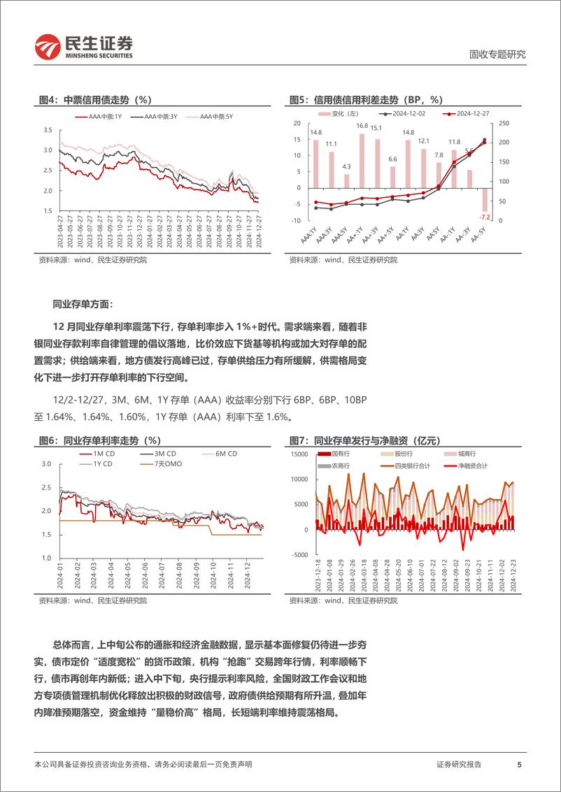 《利率专题：1月债市，关注什么？-250102-民生证券-24页》 - 第5页预览图