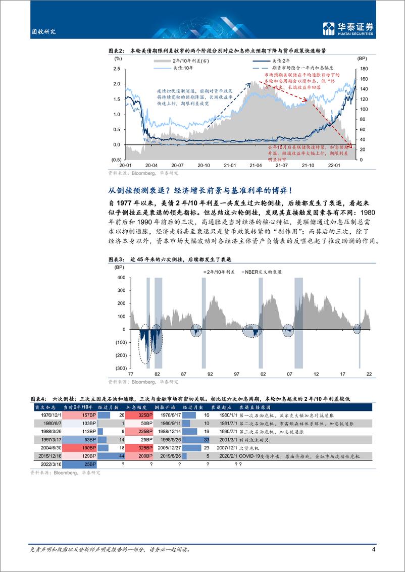 《固收深度研究：行将倒挂的美债预示着什么？-20220322-华泰证券-25页》 - 第5页预览图