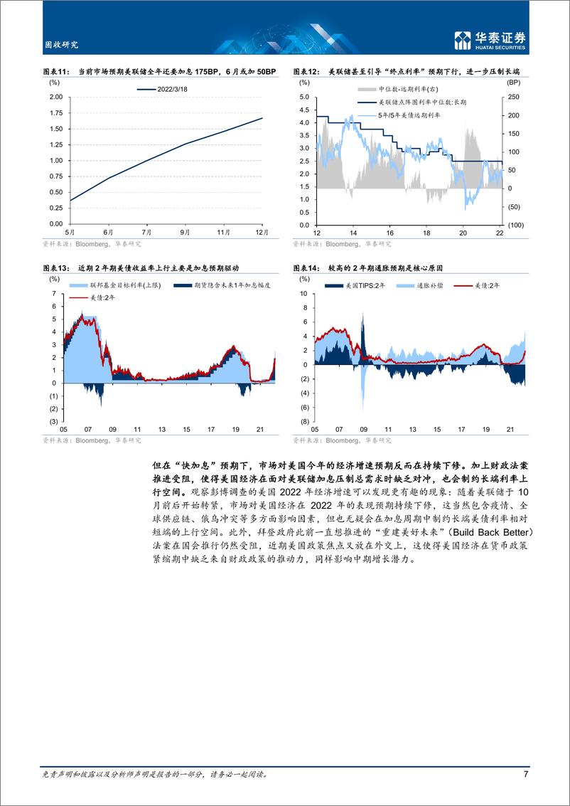 《固收深度研究：行将倒挂的美债预示着什么？-20220322-华泰证券-25页》 - 第8页预览图