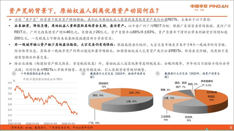 《地产行业收租资产系列报告之六：浅谈产权类REITs投资逻辑-240802-平安证券-27页》 - 第6页预览图