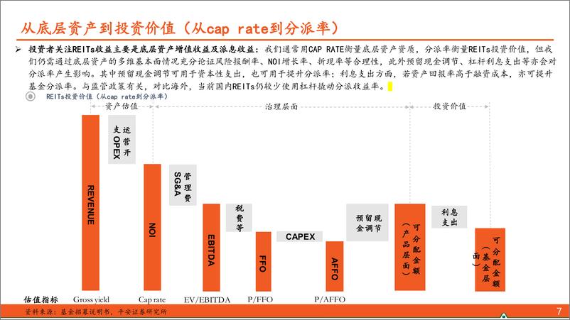 《地产行业收租资产系列报告之六：浅谈产权类REITs投资逻辑-240802-平安证券-27页》 - 第8页预览图