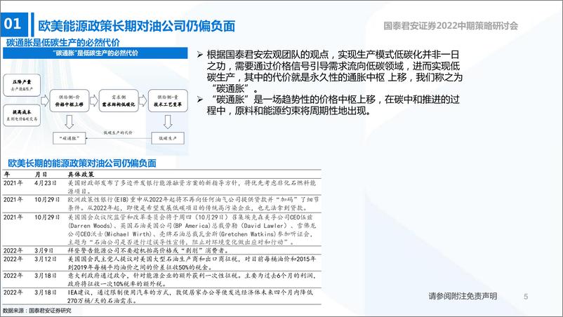 《石化行业2022中期策略研讨会：能源价格的深层次原因-20220615-国泰君安-50页》 - 第7页预览图
