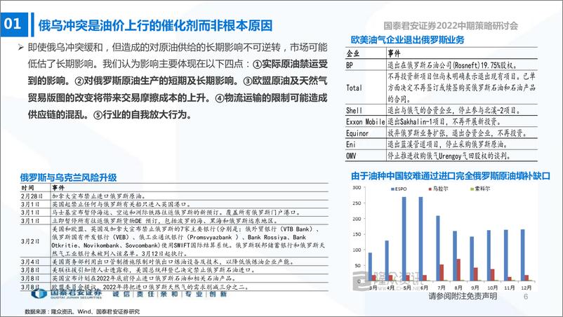 《石化行业2022中期策略研讨会：能源价格的深层次原因-20220615-国泰君安-50页》 - 第8页预览图