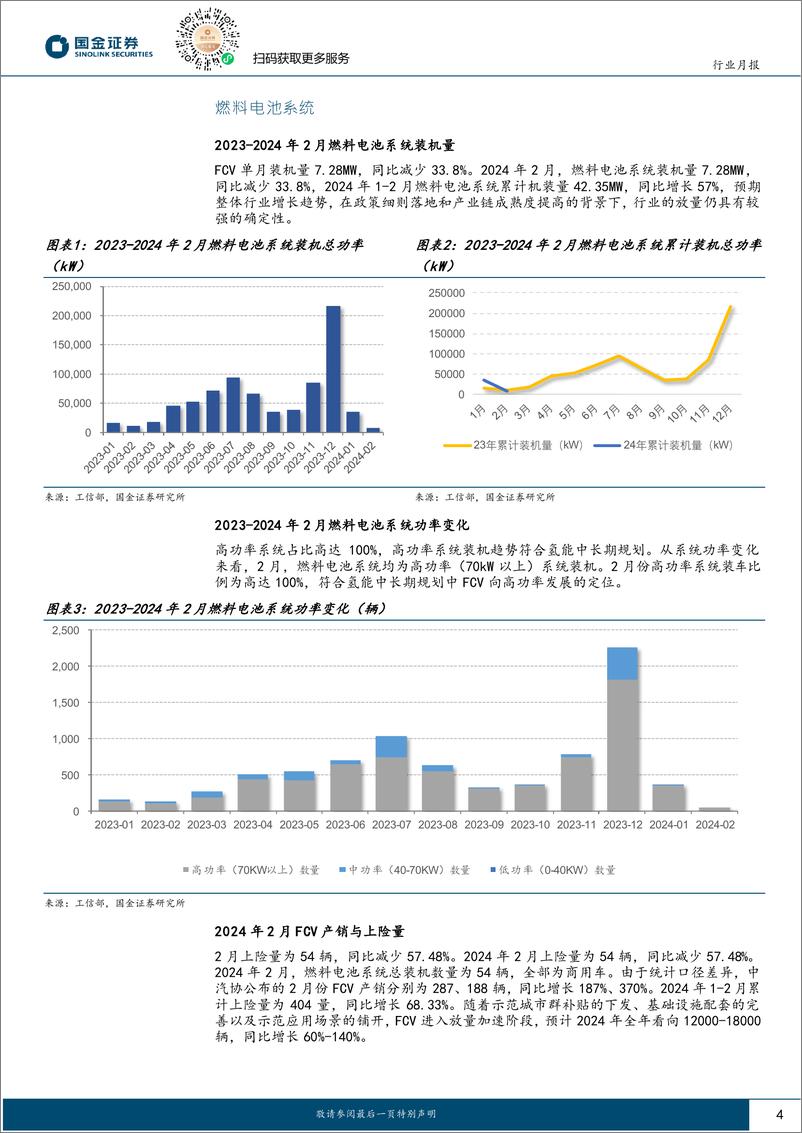 《氢能&燃料电池行业研究：FCV上险量季节性波动，产销同比持续高增-国金证券》 - 第4页预览图