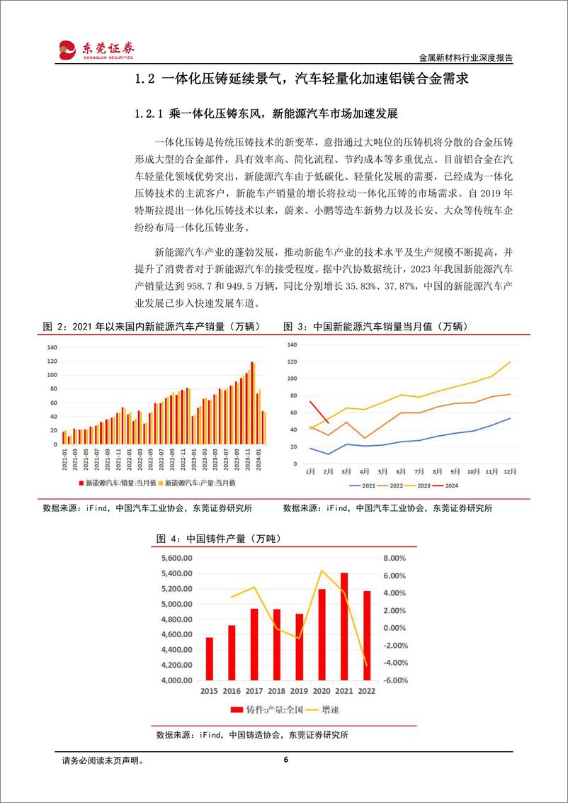 《新材料系列报告之-先进有色金属材料：前沿合金提质增效，新型材料辉光日新-240328-东莞证券-30页》 - 第6页预览图