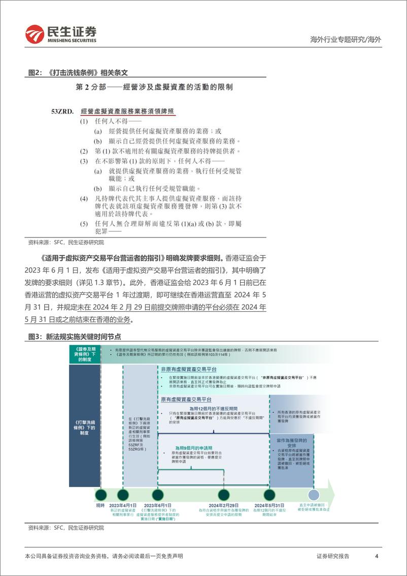 《海外行业专题研究：香港Web3.0监管框架逐渐清晰，生态繁荣可期-240531-民生证券-18页》 - 第4页预览图