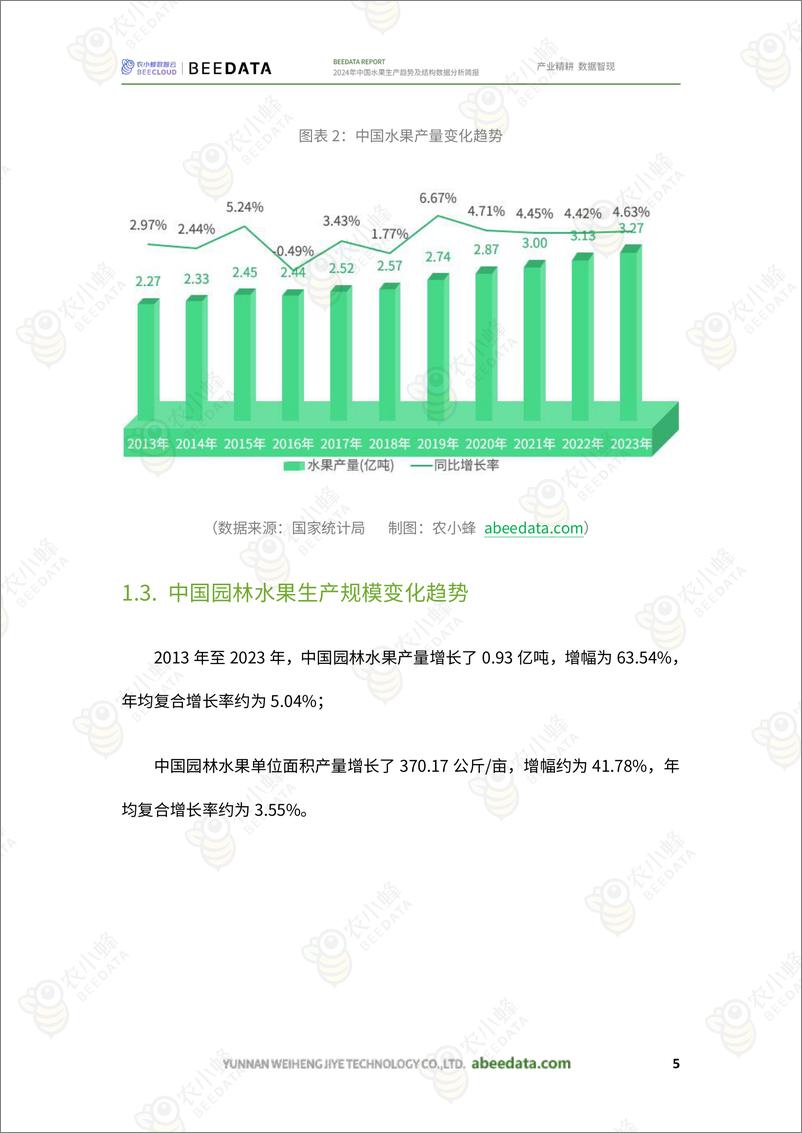 《2024年中国水果生产趋势及结构数据分析简报-23页》 - 第7页预览图