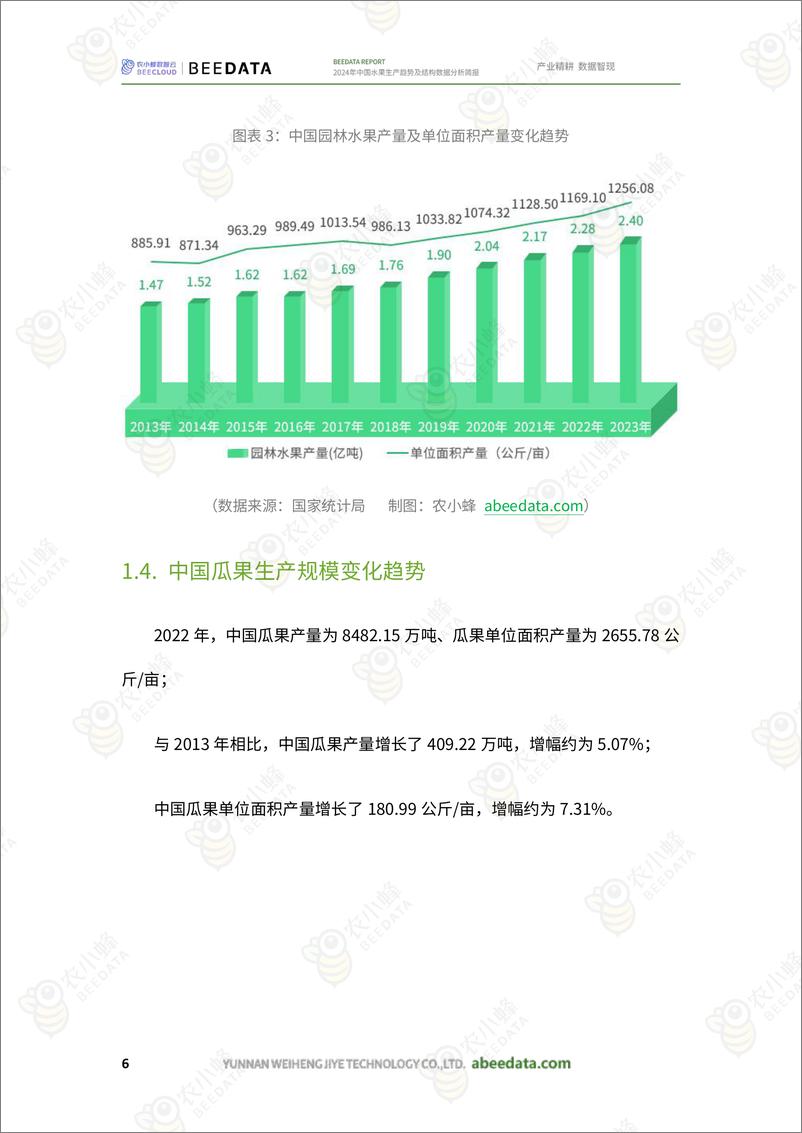 《2024年中国水果生产趋势及结构数据分析简报-23页》 - 第8页预览图