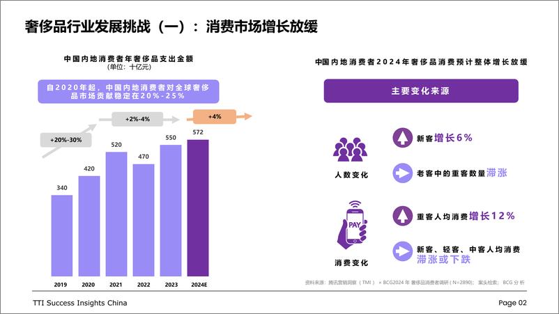 《奢侈品行业零售店长发展白皮书-57页》 - 第2页预览图